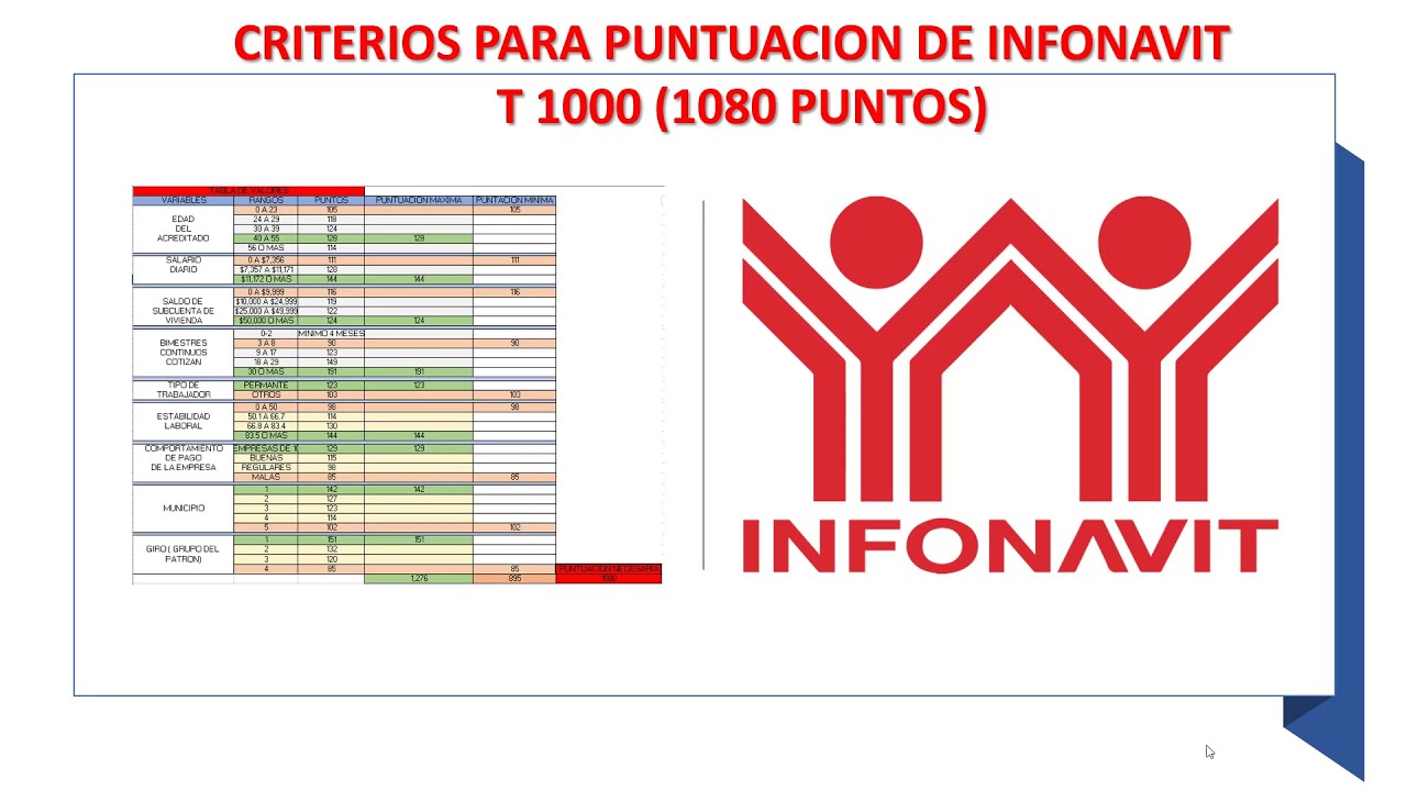 INFONAVIT T1000-3